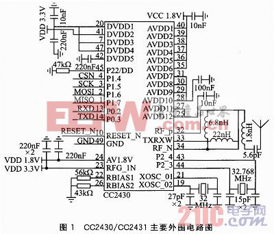 rssi?微波rssi?rssi变红?电子产品世界