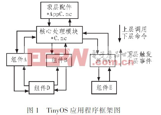 rssi?微波rssi?rssi变红?电子产品世界