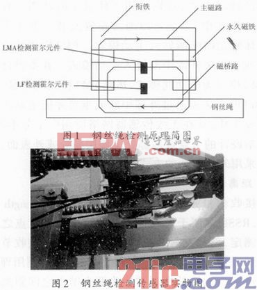 rssi?微波rssi?rssi变红?电子产品世界