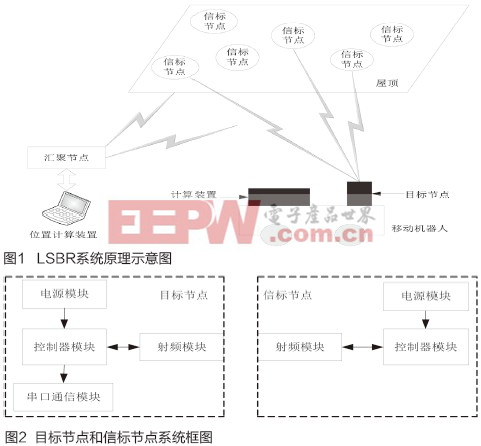 rssi?微波rssi?rssi变红?电子产品世界