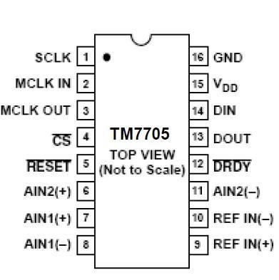 tm7705_电压表 7107_ad7705
