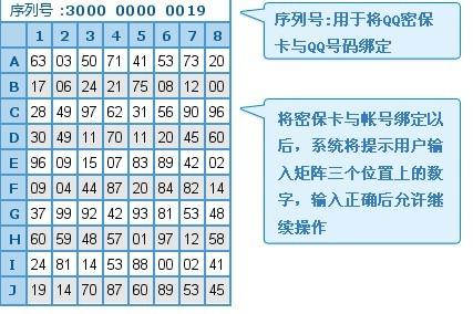 qq密码保护卡_qq进入密码保护怎么办_qq密码保护重设