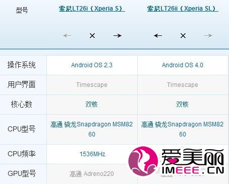 索尼lt27i和lt27ii的区别imeee.cn