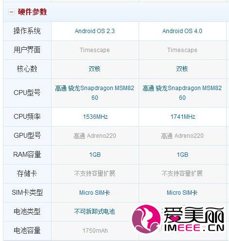 索尼lt27i和lt27ii的区别imeee.cn