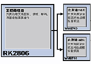 双路独立模转换器
