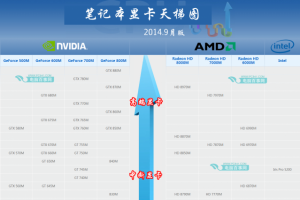 移动显卡天梯图_cpu天梯图_thinkpad的显卡哪款好