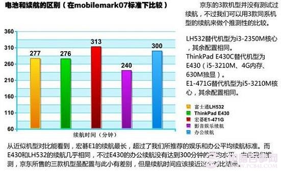 电池续航能力对比