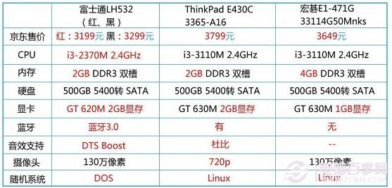 三款笔记本配置比较