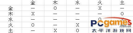口袋精灵2