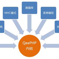 qeephp_cheap_peepcom