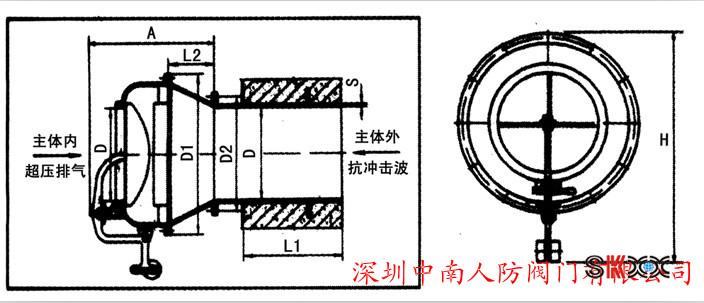 防爆波活门_悬摆式活门_防爆波活门工作原理