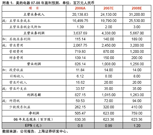 美的电器报价_美的电器没配件不给修_美的电器维修点