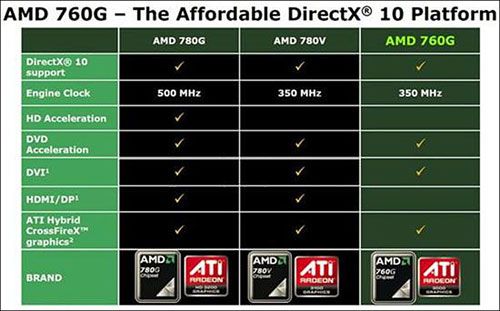 780G/760G/对比