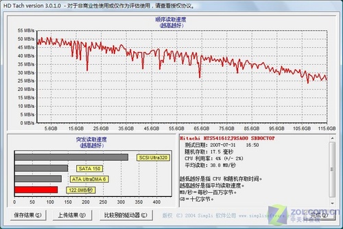 双核独显仅5999 联想旭日420A全国首测 双核独显仅5999 联想旭日420A全国首测