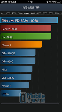 vivo xplay评测?vivox7和oppor9哪个好?vivoxplay5和vivox6plus?803天的等待