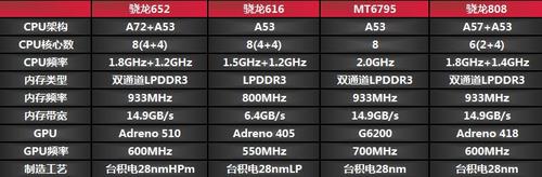 vivo xplay评测?vivox7和oppor9哪个好?vivoxplay5和vivox6plus?803天的等待