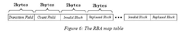 nand flash?nand flash固态硬盘?nand flash手机有哪些?liuhongwei123888的专