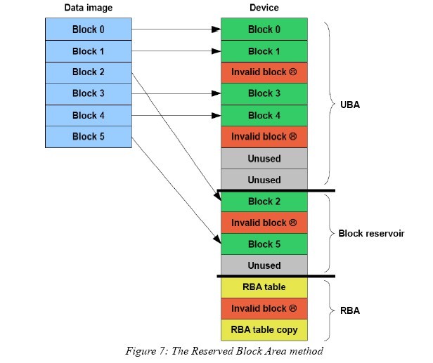 nand flash?nand flash固态硬盘?nand flash手机有哪些?liuhongwei123888的专