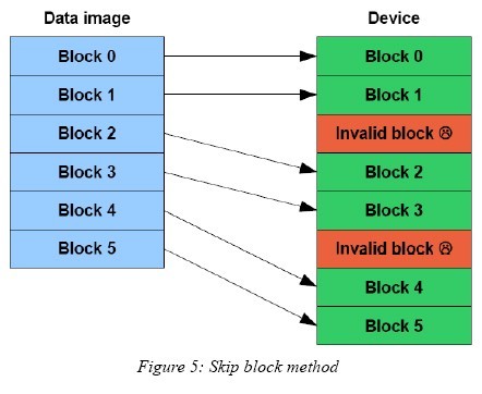 nand flash?nand flash固态硬盘?nand flash手机有哪些?liuhongwei123888的专
