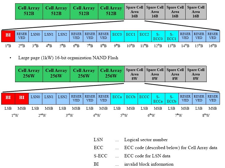 nand flash?nand flash固态硬盘?nand flash手机有哪些?liuhongwei123888的专