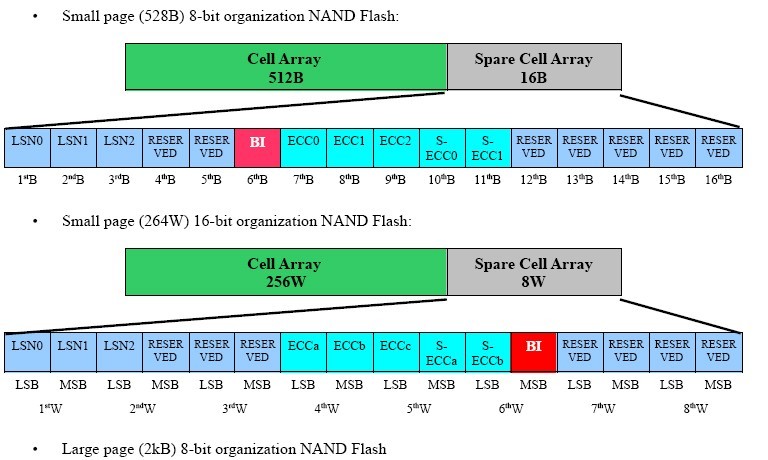 nand flash?nand flash固态硬盘?nand flash手机有哪些?liuhongwei123888的专