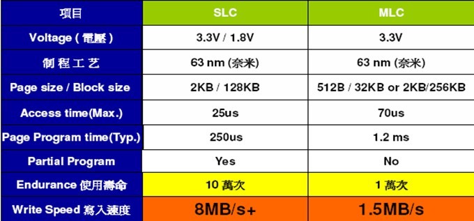 nand flash?nand flash固态硬盘?nand flash手机有哪些?liuhongwei123888的专