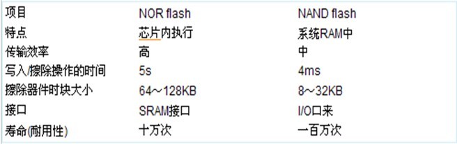 nand flash?nand flash固态硬盘?nand flash手机有哪些?liuhongwei123888的专