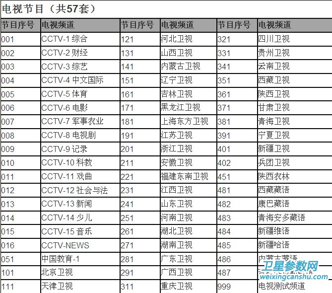 中星9号节目表_中星9号节目参数2016_中星9号最新参数2016