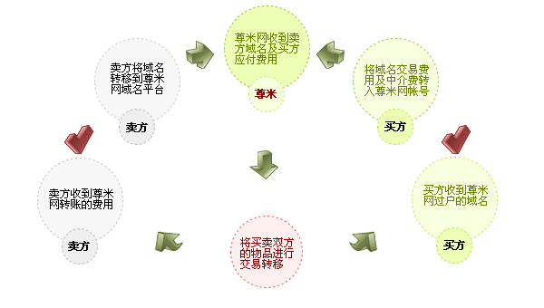 域名估价_玉米网域名估价_中国域名估价