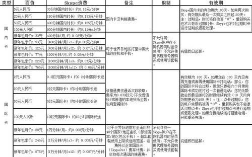 skype网络电话基本资费（点击图片查看大图）