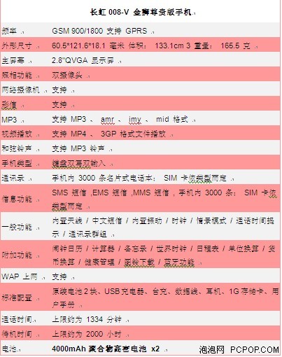 长虹长动力手机报价?长虹365长动力手机图片?烦充电 用长虹365长动力手机完美展现