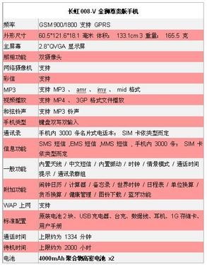 烦充电，用长虹365长动力手机 