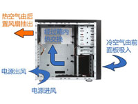 大话机箱风道 彻底释放你的PC潜能 