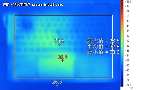 续航能力偏弱 散热工艺突出