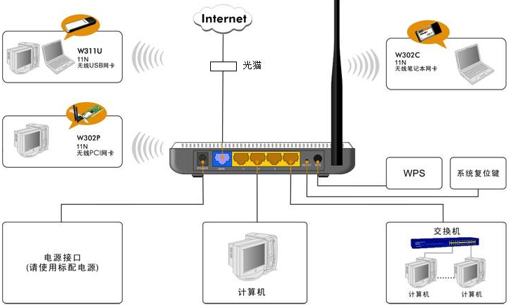 华为光纤猫怎么设置