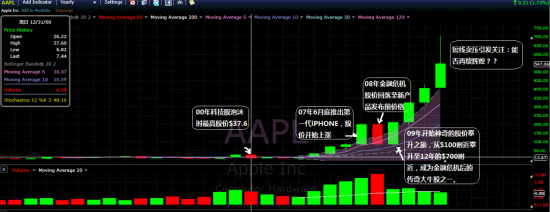 aapl_苹果股价_aapl是什么股票