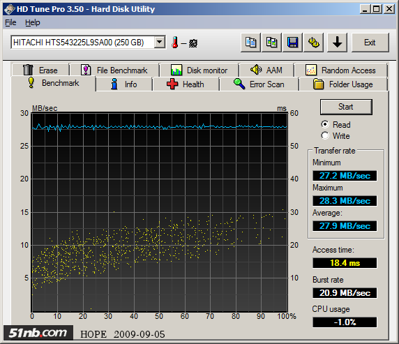 ThinkPad T400s体验评测之外观篇 