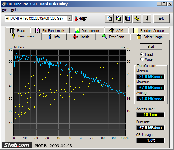 ThinkPad T400s体验评测之外观篇 