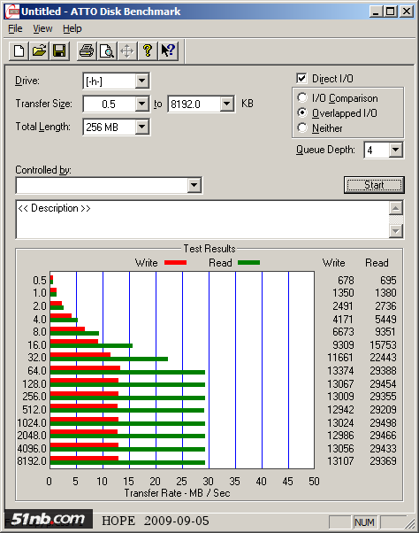 ThinkPad T400s体验评测之外观篇 