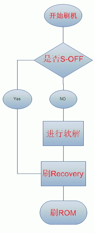 htcs510e?htcs desire s s510e?htcs510e系统升级?HTC S510e/Desire S