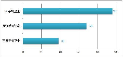 安卓手机加密软件哪个好？好用的手机隐私软件推荐