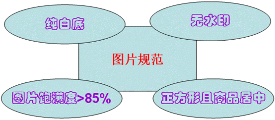 拍拍网今日特价?手机拍拍网登录?腾讯拍拍网官网哪去了?拍拍帮助