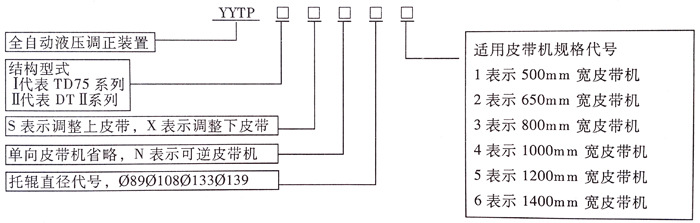 纠偏原理?气动纠偏装置?皮带机自动纠偏装置