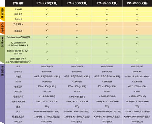 得胜麦克风 评测 PC系列
