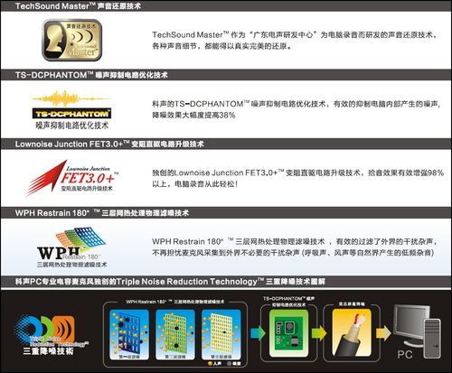 得胜麦克风 评测 产品特性