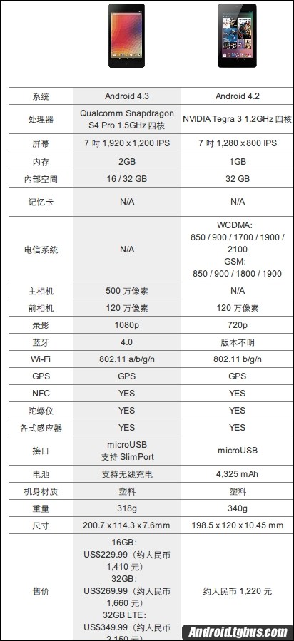nexus 7 二代?nexus 7 二代死机?nexus7二代2016年?Nexus7二代和一代的区别在哪？