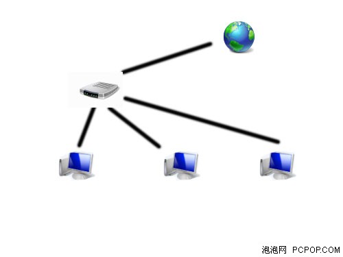 网路家庭?找不到家庭组无网络?家庭网络布线?菜鸟进阶十三:家庭网络组建完全攻略