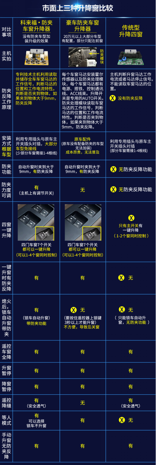 智能升窗器哪个牌子好?自动升窗器的优缺点?智能升窗器，为安全驾驶护航科来福带你了解防