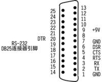 db9母头?rs422公头和母头?db9公头和母头连接?RS232 DB9 公头 母头 串口引脚定义