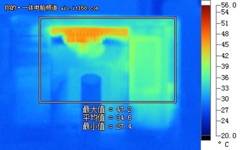 发热量功耗以及评测观点